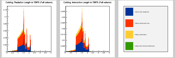 Cabling: MB in TBPS (Full volume)